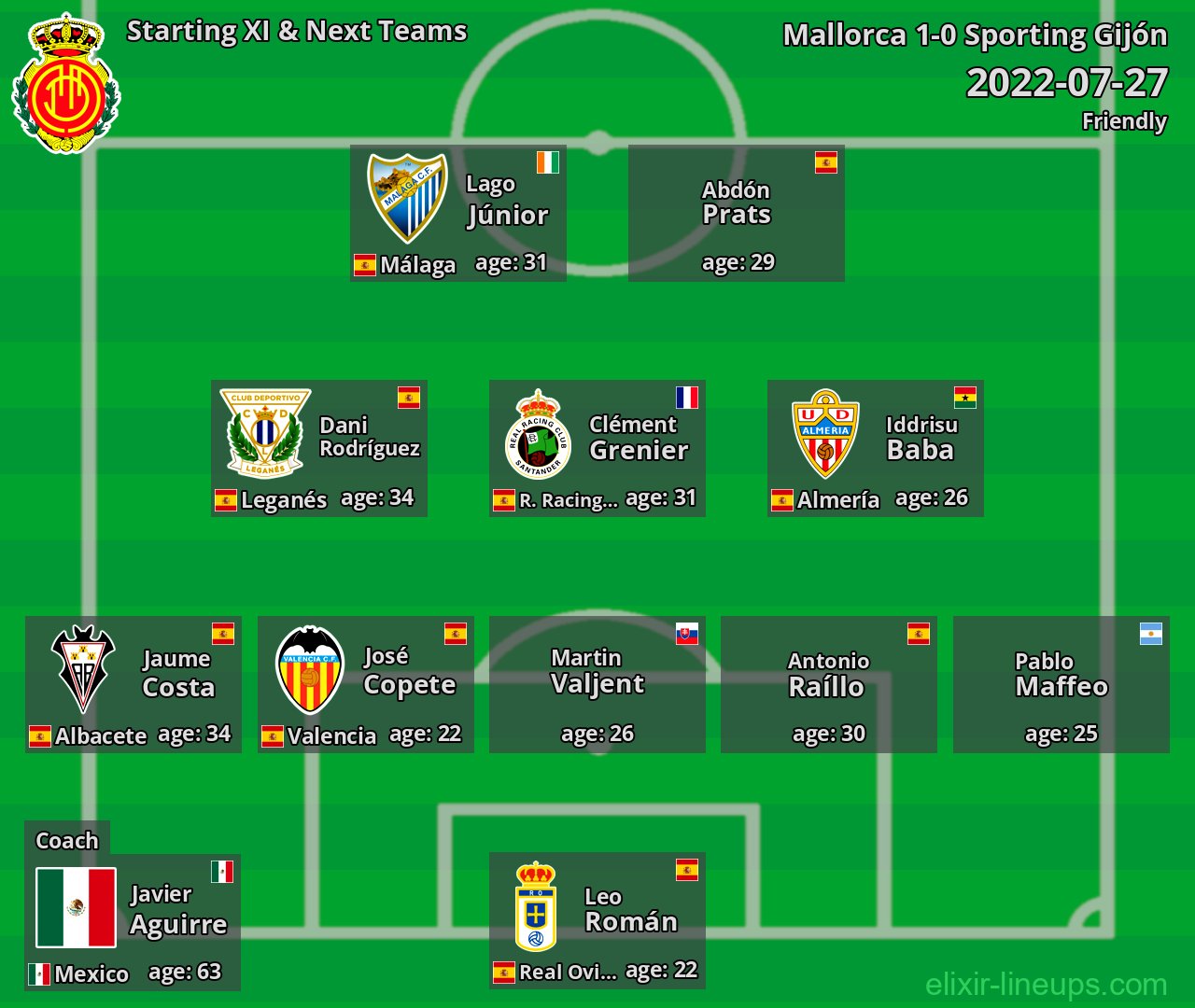 Mallorca Starting XI & Next Teams 2022-07-27