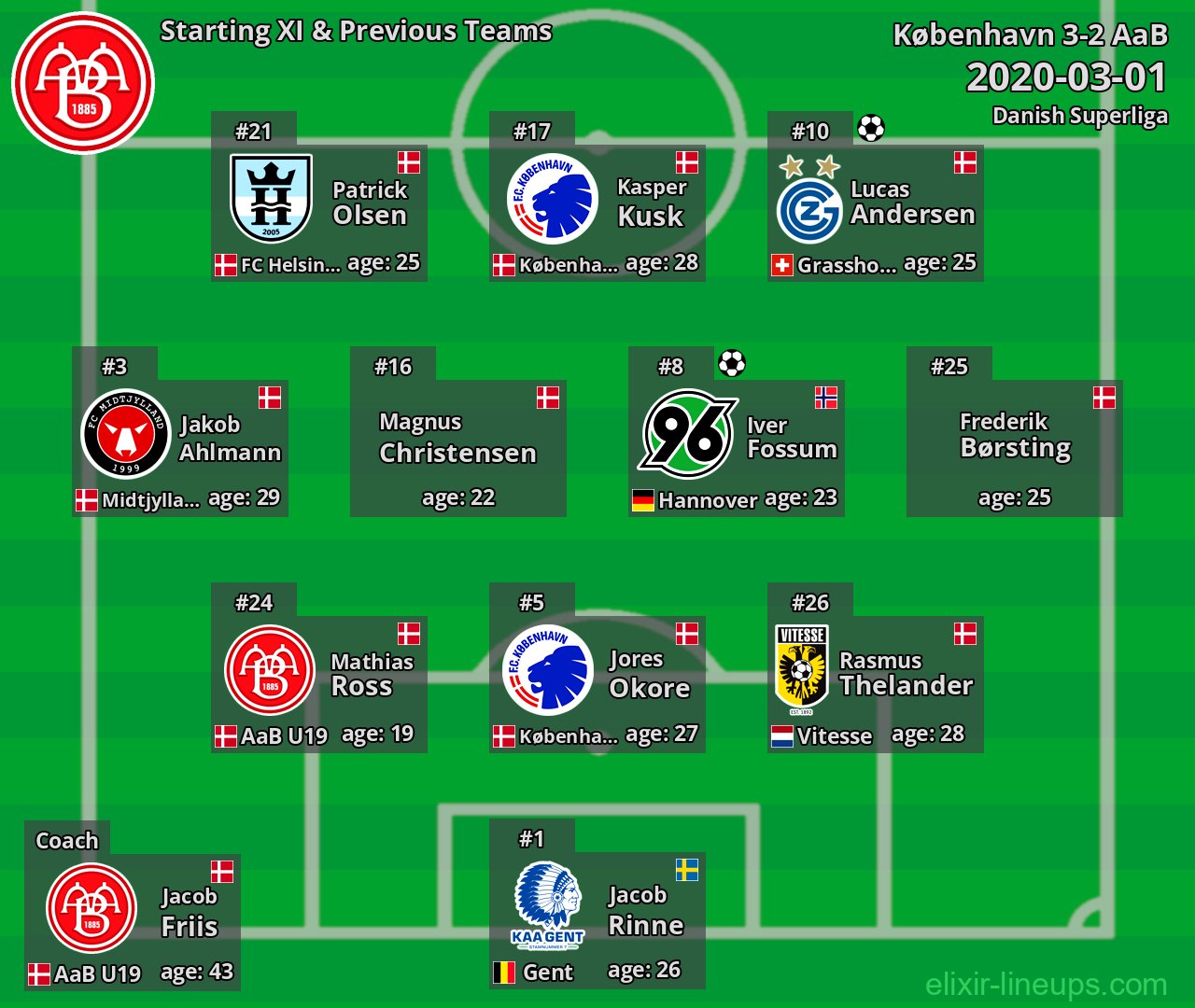 AaB Starting XI & Previous Teams 2020-03-01