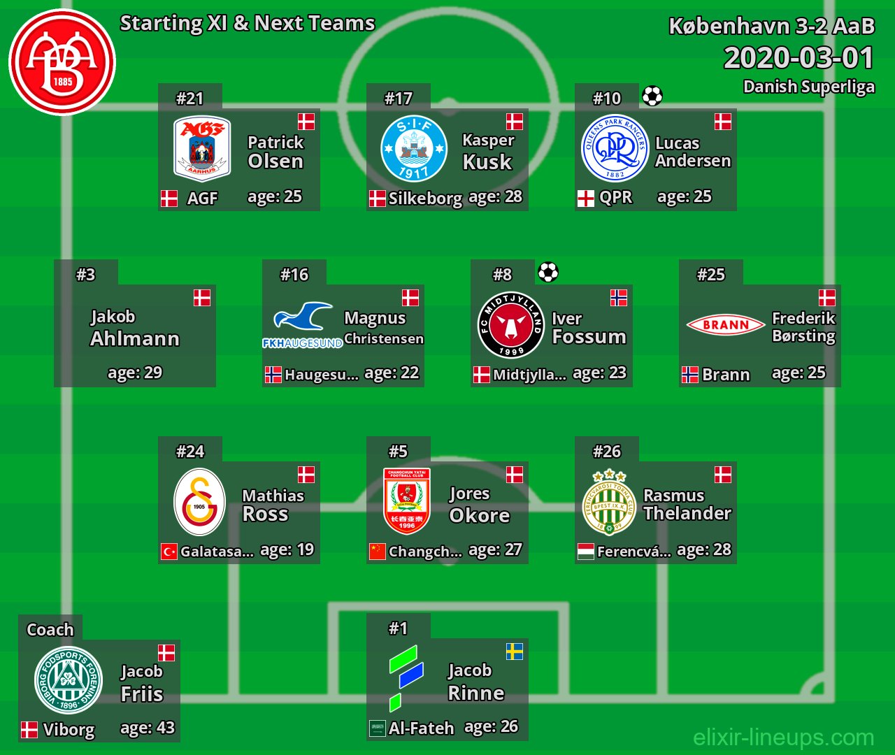 AaB Starting XI & Next Teams 2020-03-01