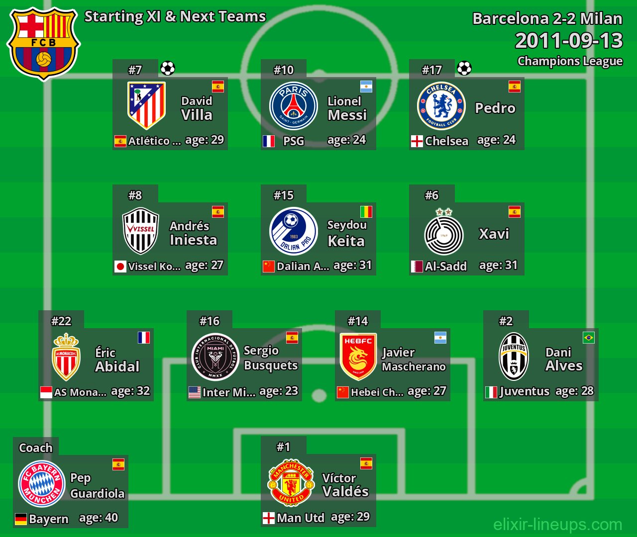 Barcelona Starting XI & Next Teams 2011-09-13