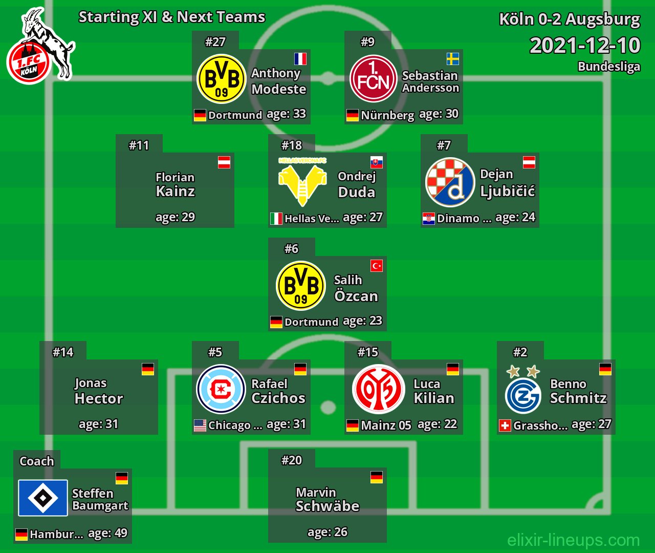 Köln Starting XI & Next Teams 2021-12-10