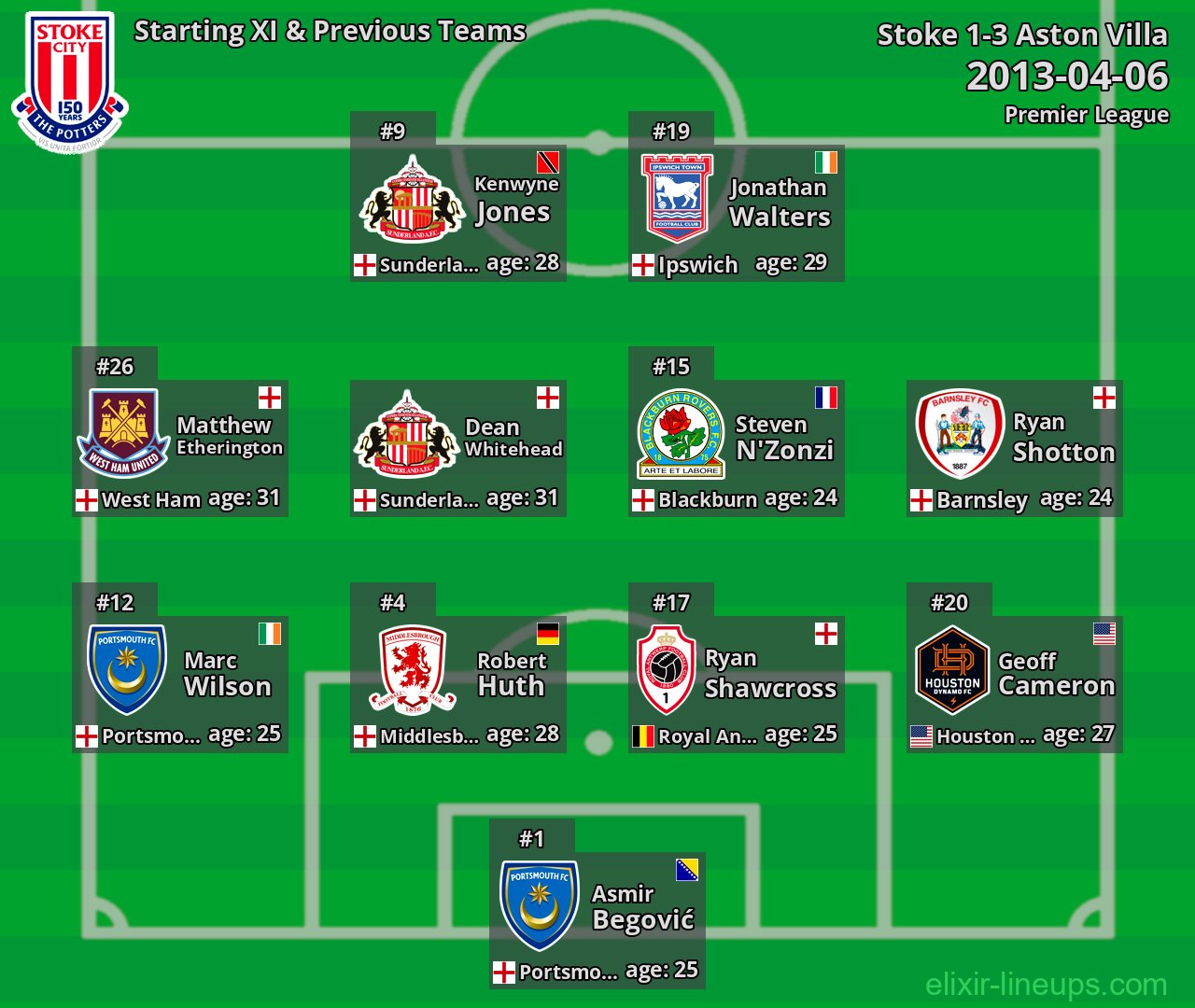 Stoke Starting XI & Previous Teams 2013-04-06