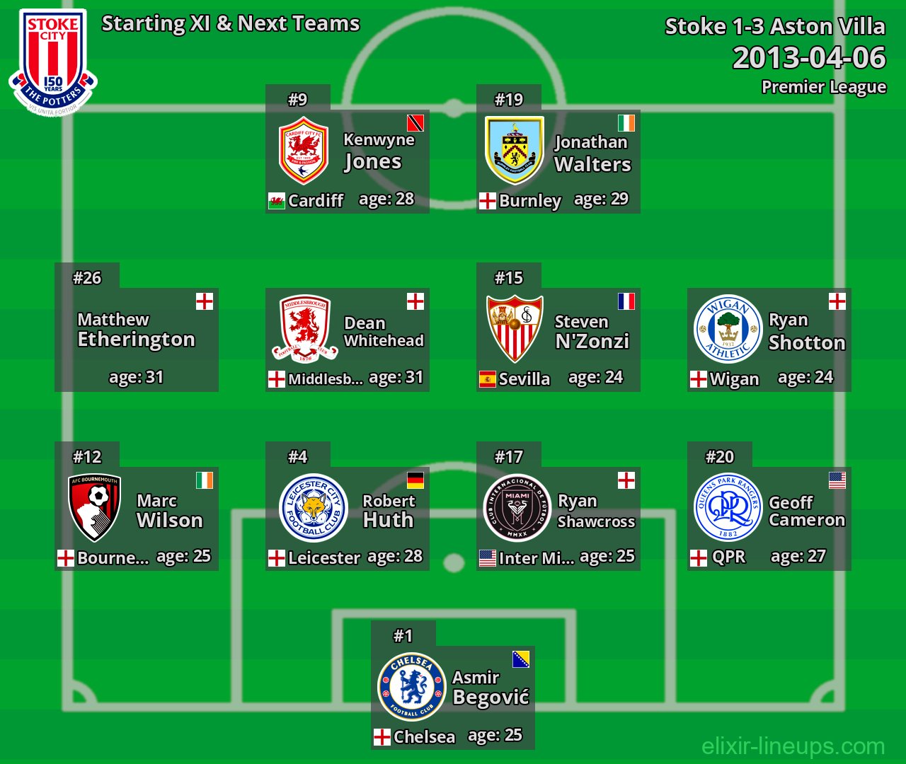 Stoke Starting XI & Next Teams 2013-04-06