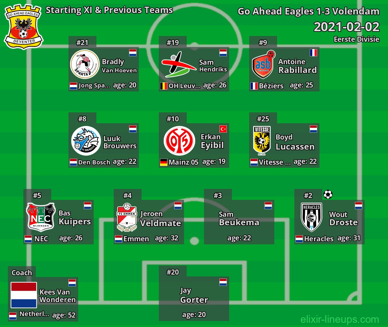Go Ahead Eagles Starting XI & Previous Teams 2021-02-02
