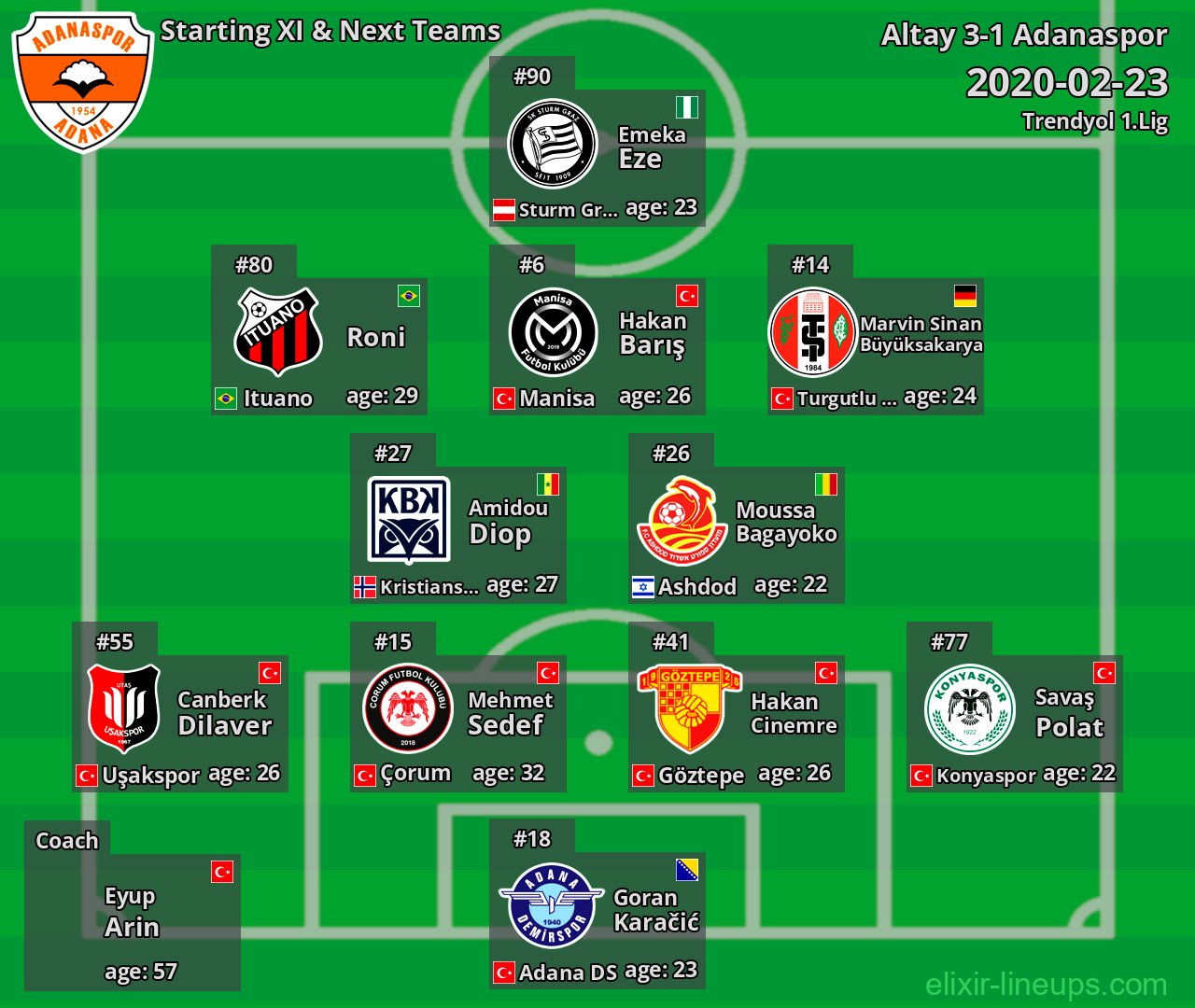 Adanaspor Starting XI & Next Teams 2020-02-23