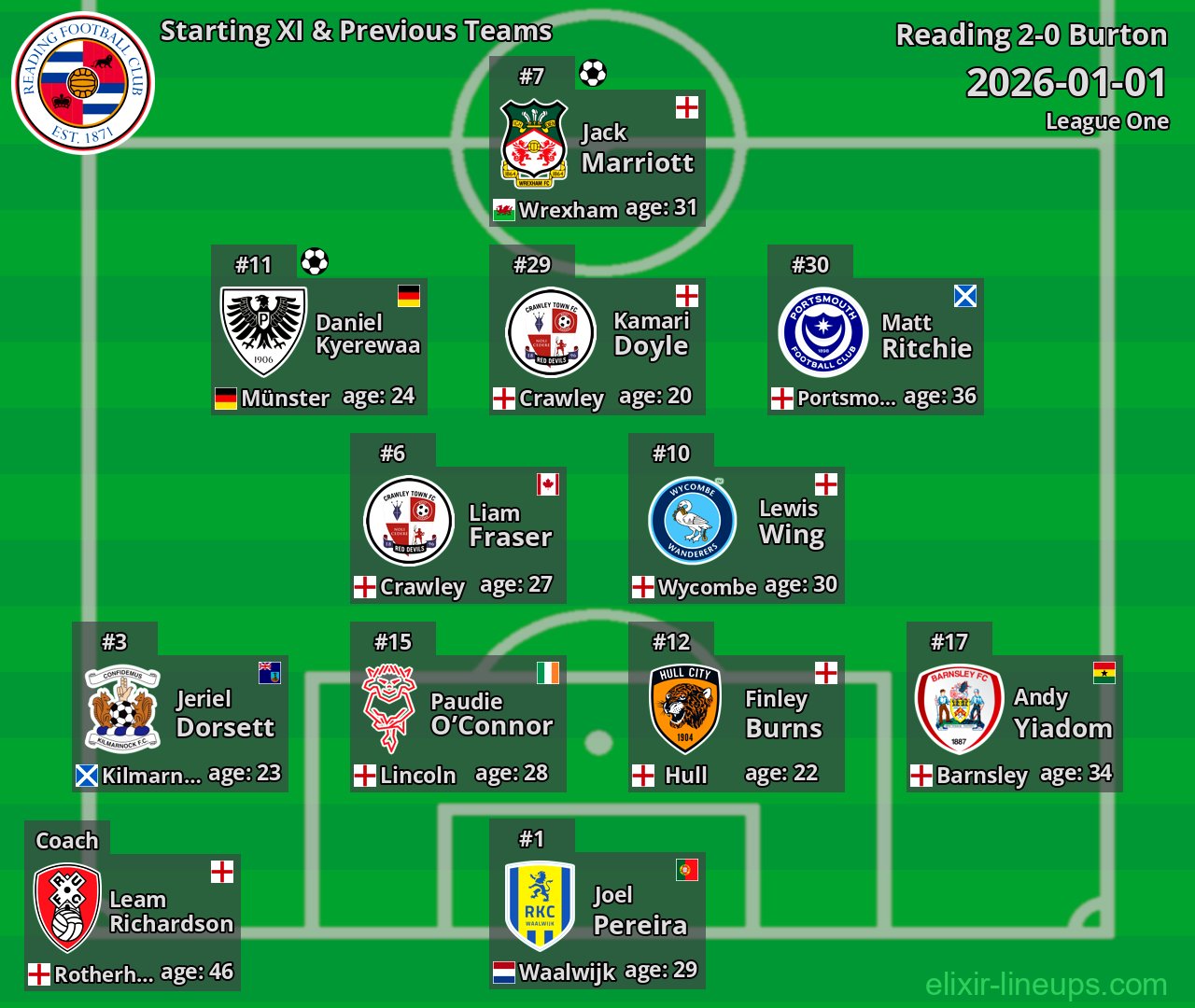Reading Starting XI & Previous Teams 2026-01-01
