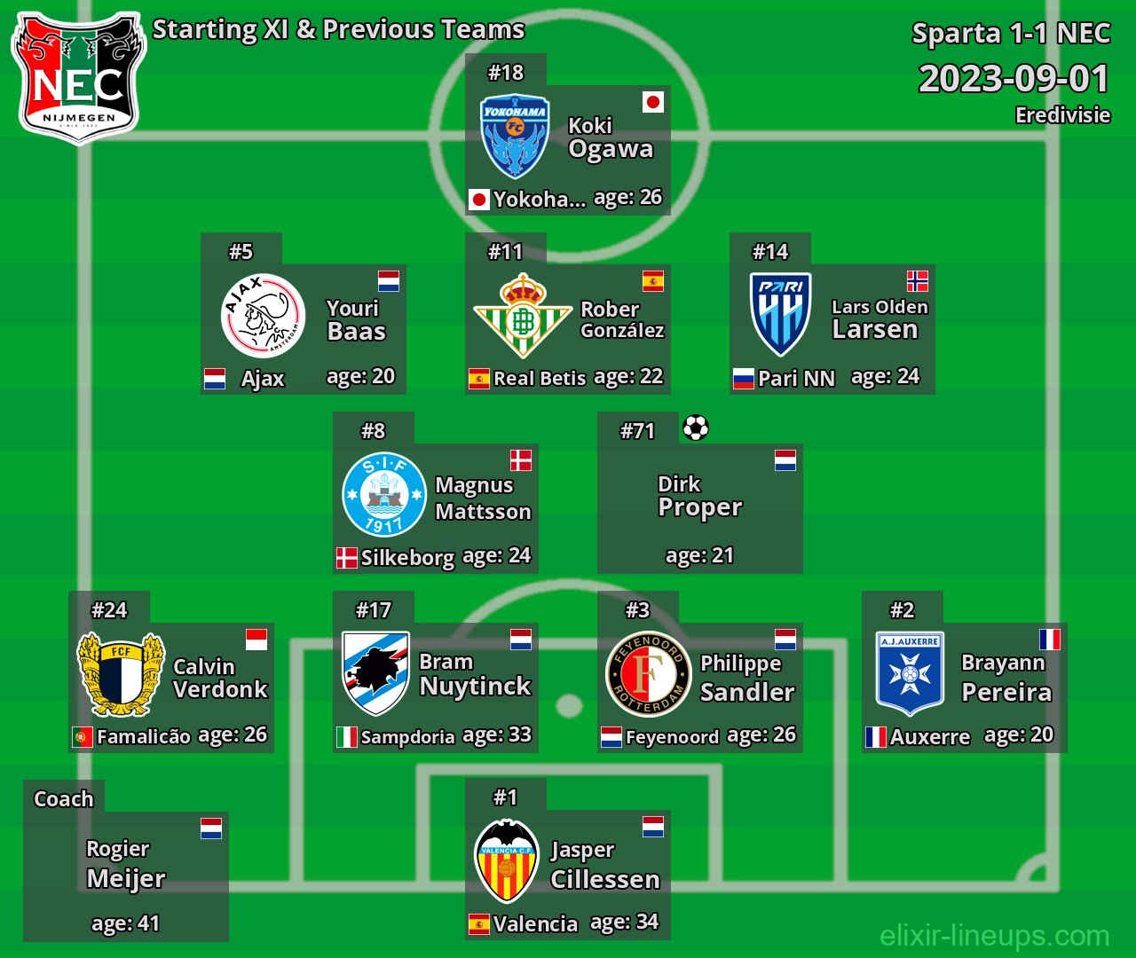 NEC Starting XI & Previous Teams 2023-09-01