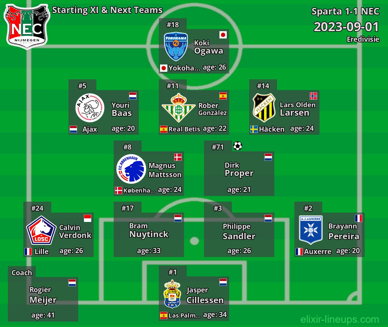 NEC Starting XI & Next Teams 2023-09-01
