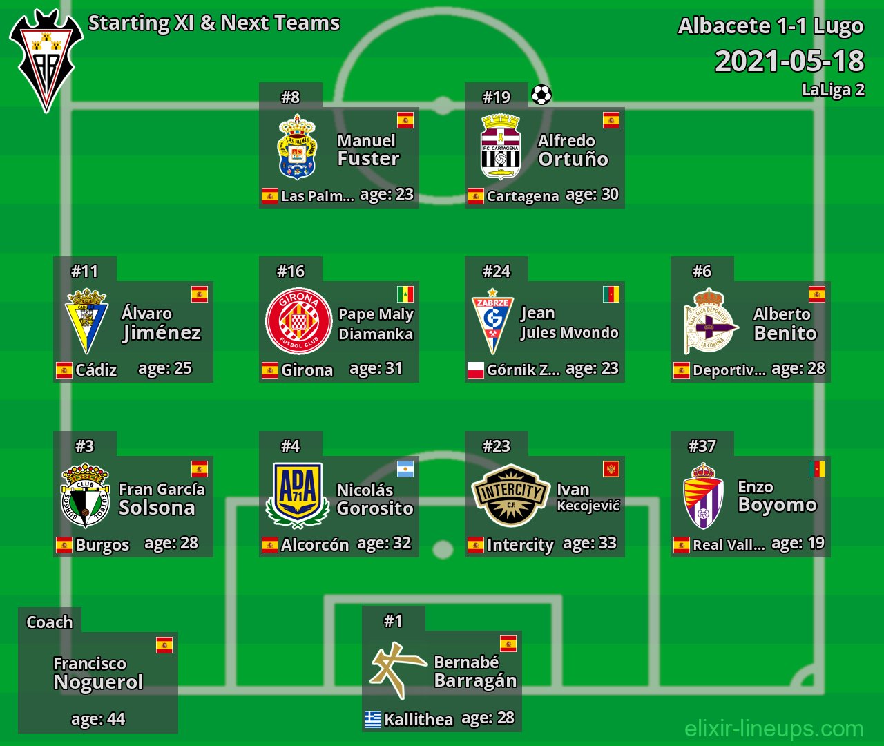 Albacete Starting XI & Next Teams 2021-05-18