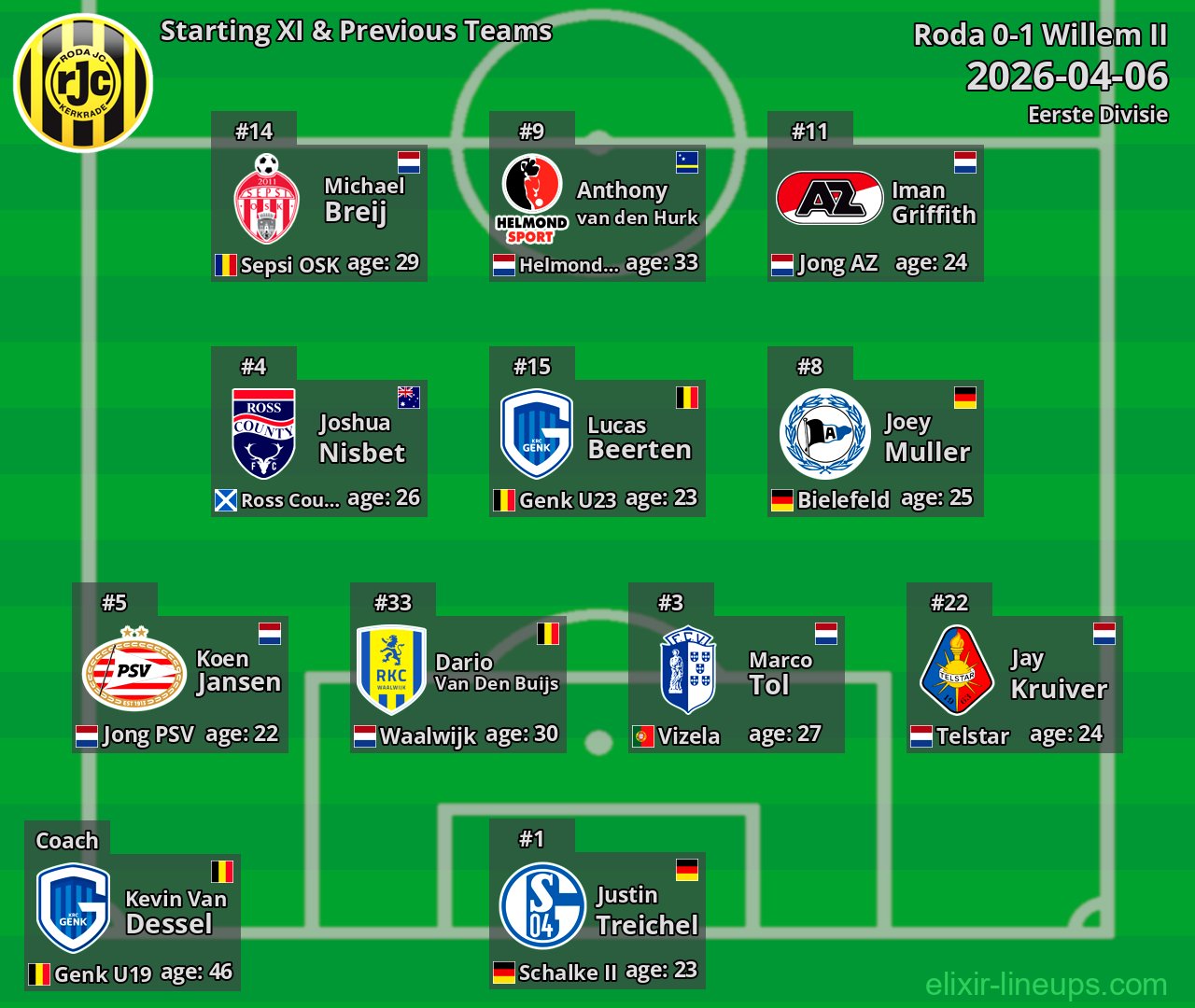 Roda Starting XI & Previous Teams 2026-04-06