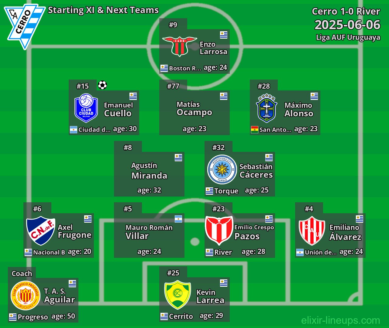 Cerro Starting XI & Next Teams 2025-06-06