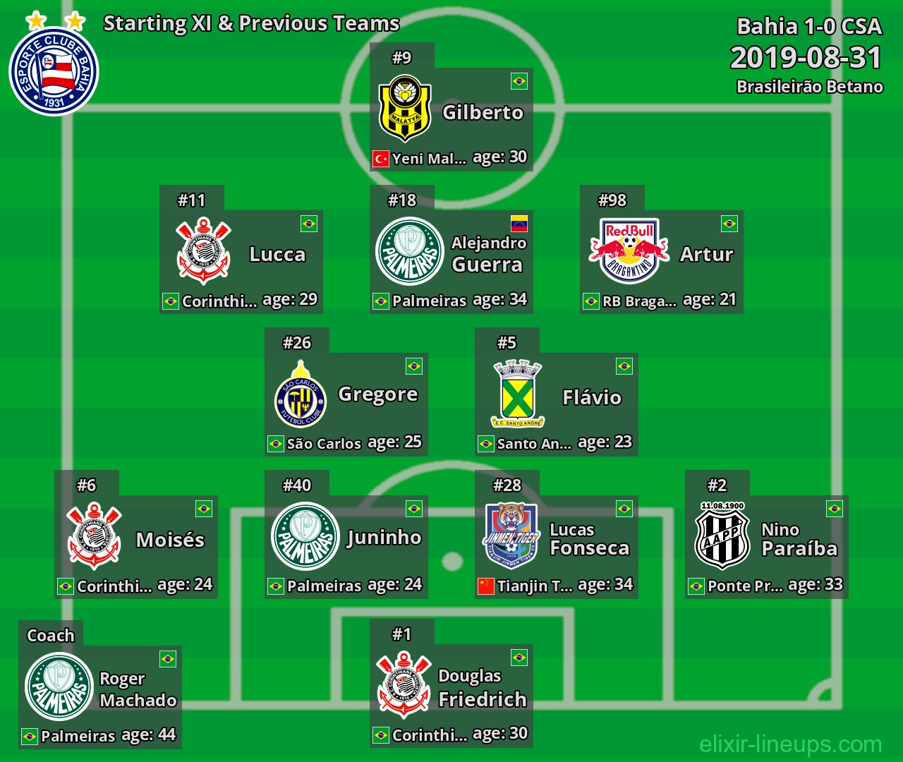 Bahia Starting XI & Previous Teams 2019-08-31