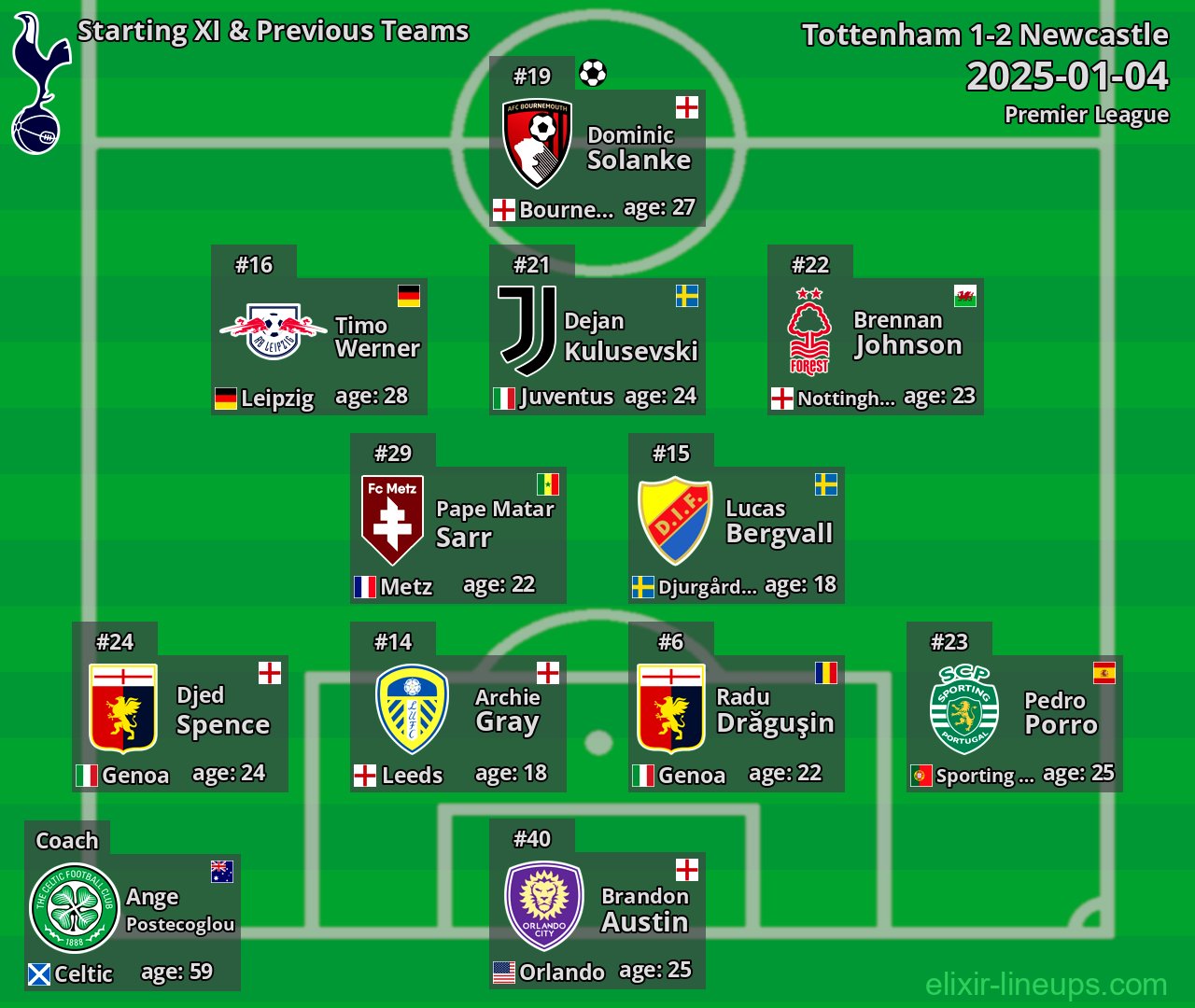 Tottenham Starting XI & Previous Teams 2025-01-04