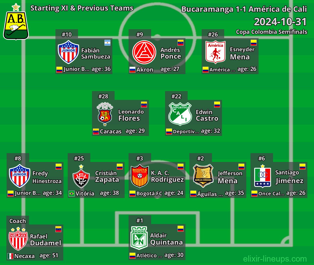 Bucaramanga Starting XI & Previous Teams 2024-10-31