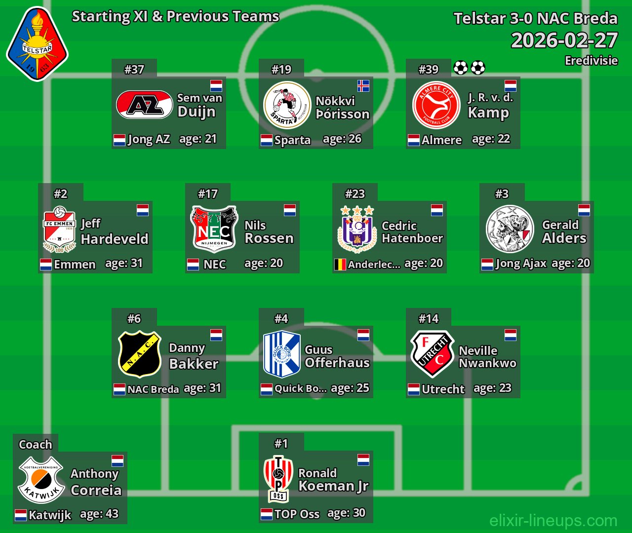 Telstar Starting XI & Previous Teams 2026-02-27