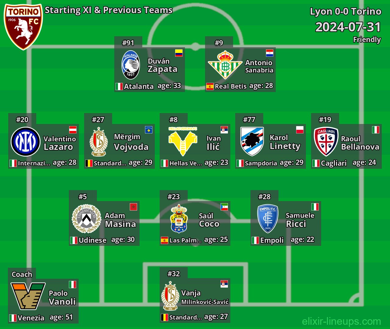 Torino Starting XI & Previous Teams 2024-07-31