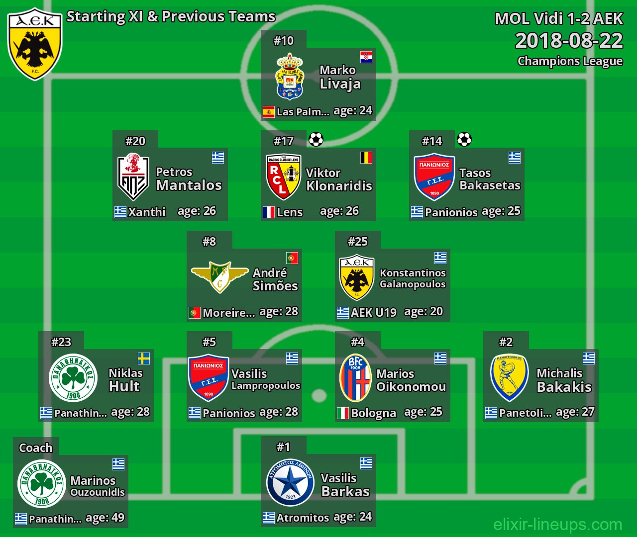 AEK Starting XI & Previous Teams 2018-08-22