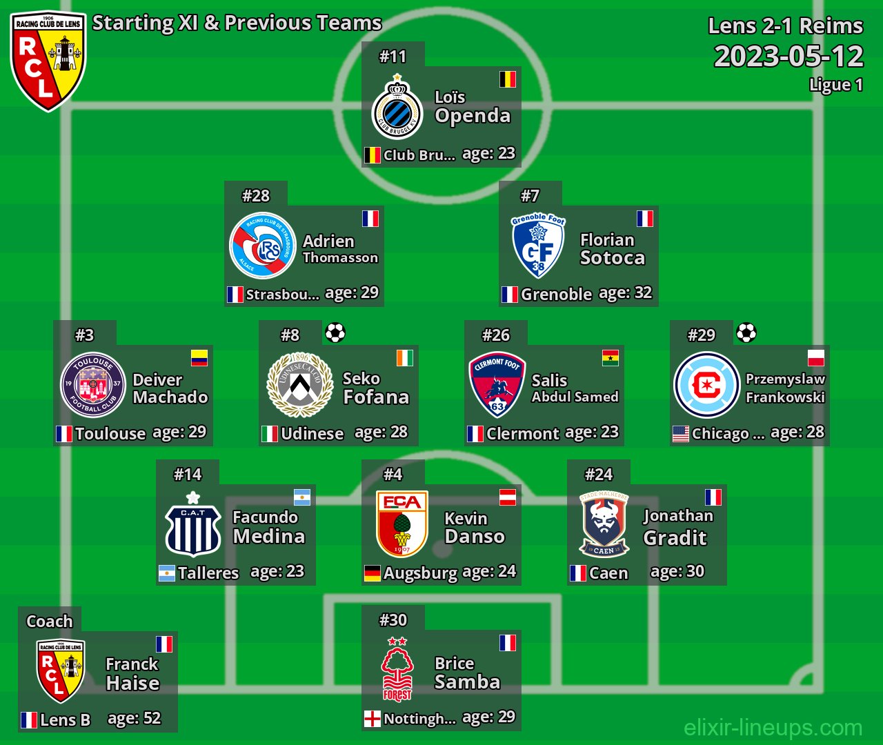 Lens Starting XI & Previous Teams 2023-05-12