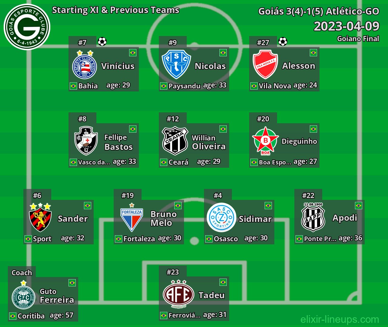Goiás Starting XI & Previous Teams 2023-04-09
