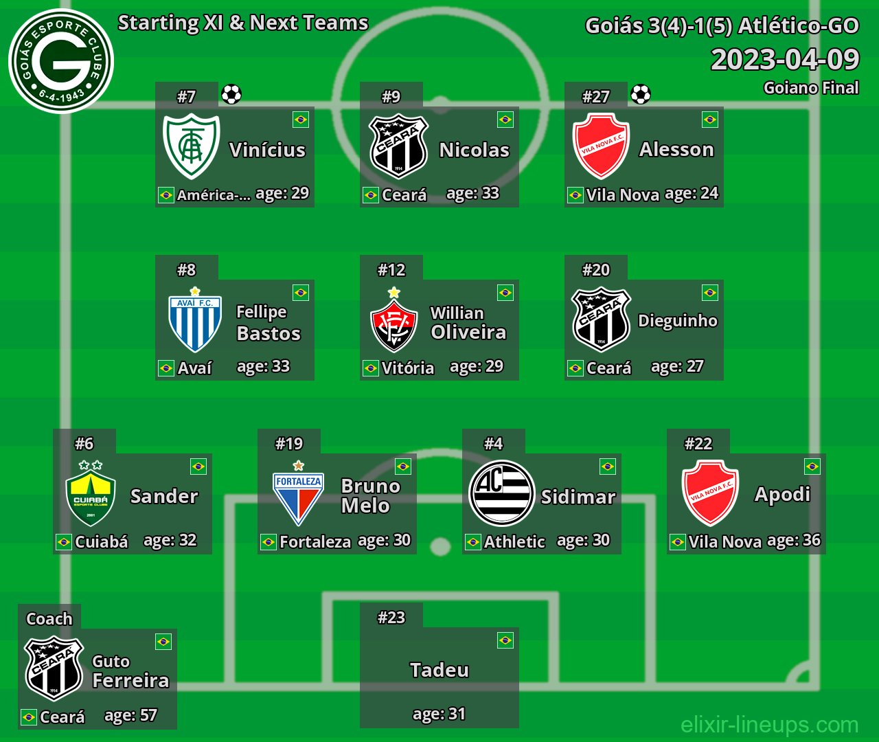 Goiás Starting XI & Next Teams 2023-04-09