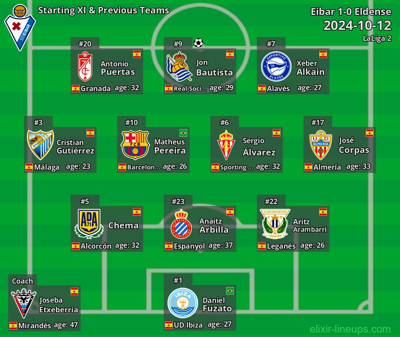 Eibar Starting XI & Previous Teams 2024-10-12