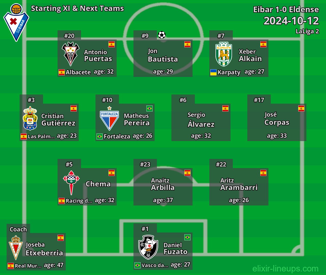 Eibar Starting XI & Next Teams 2024-10-12