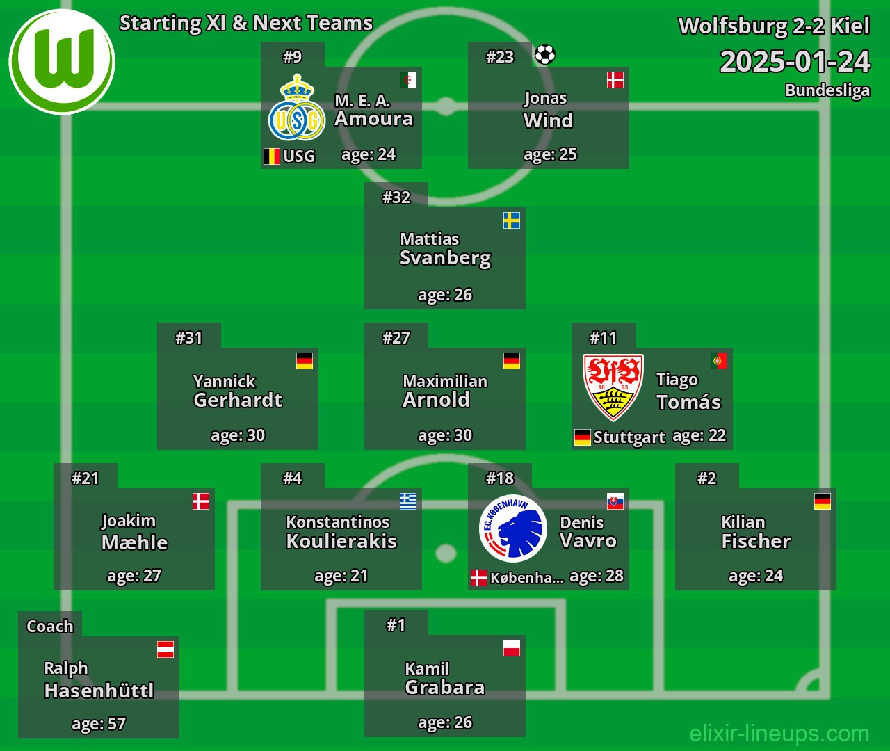 Wolfsburg Starting XI & Next Teams 2025-01-24