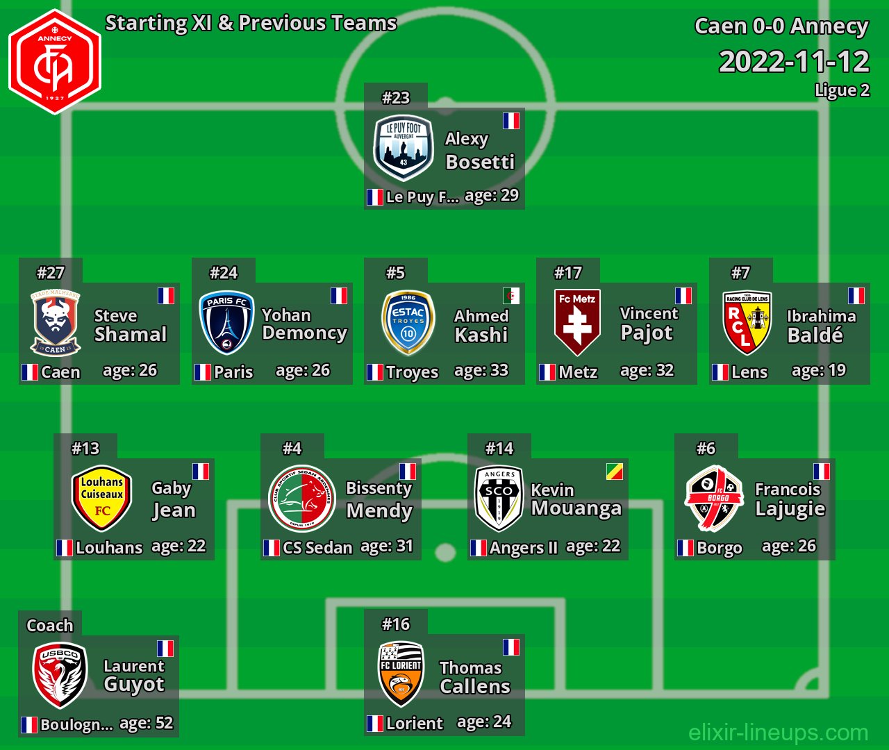 Annecy Starting XI & Previous Teams 2022-11-12