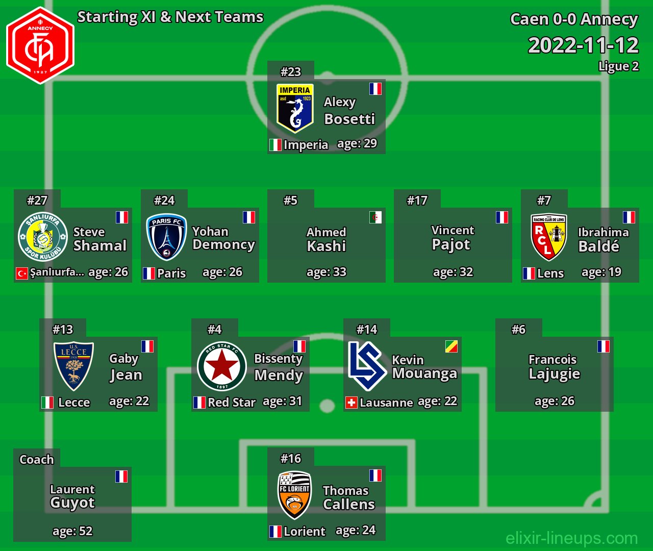 Annecy Starting XI & Next Teams 2022-11-12