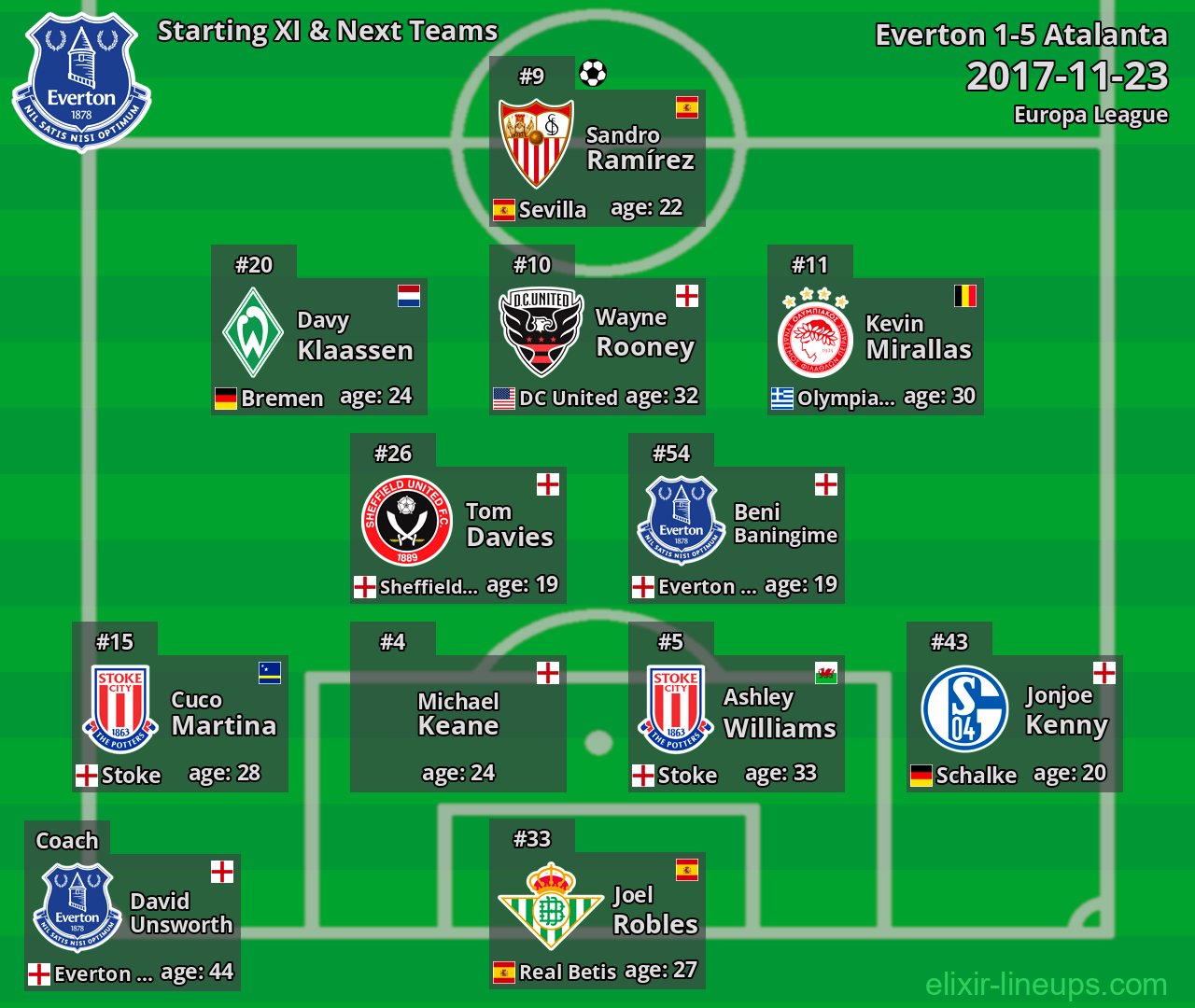 Everton Starting XI & Next Teams 2017-11-23