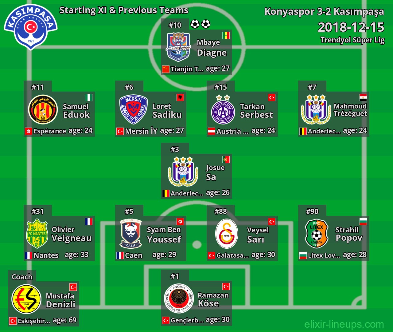 Kasımpaşa Starting XI & Previous Teams 2018-12-15