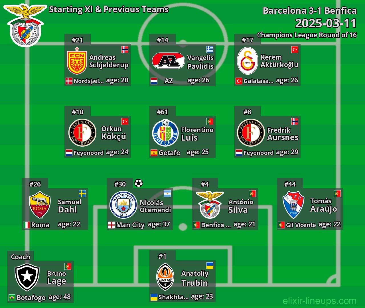 Benfica Starting XI & Previous Teams 2025-03-11
