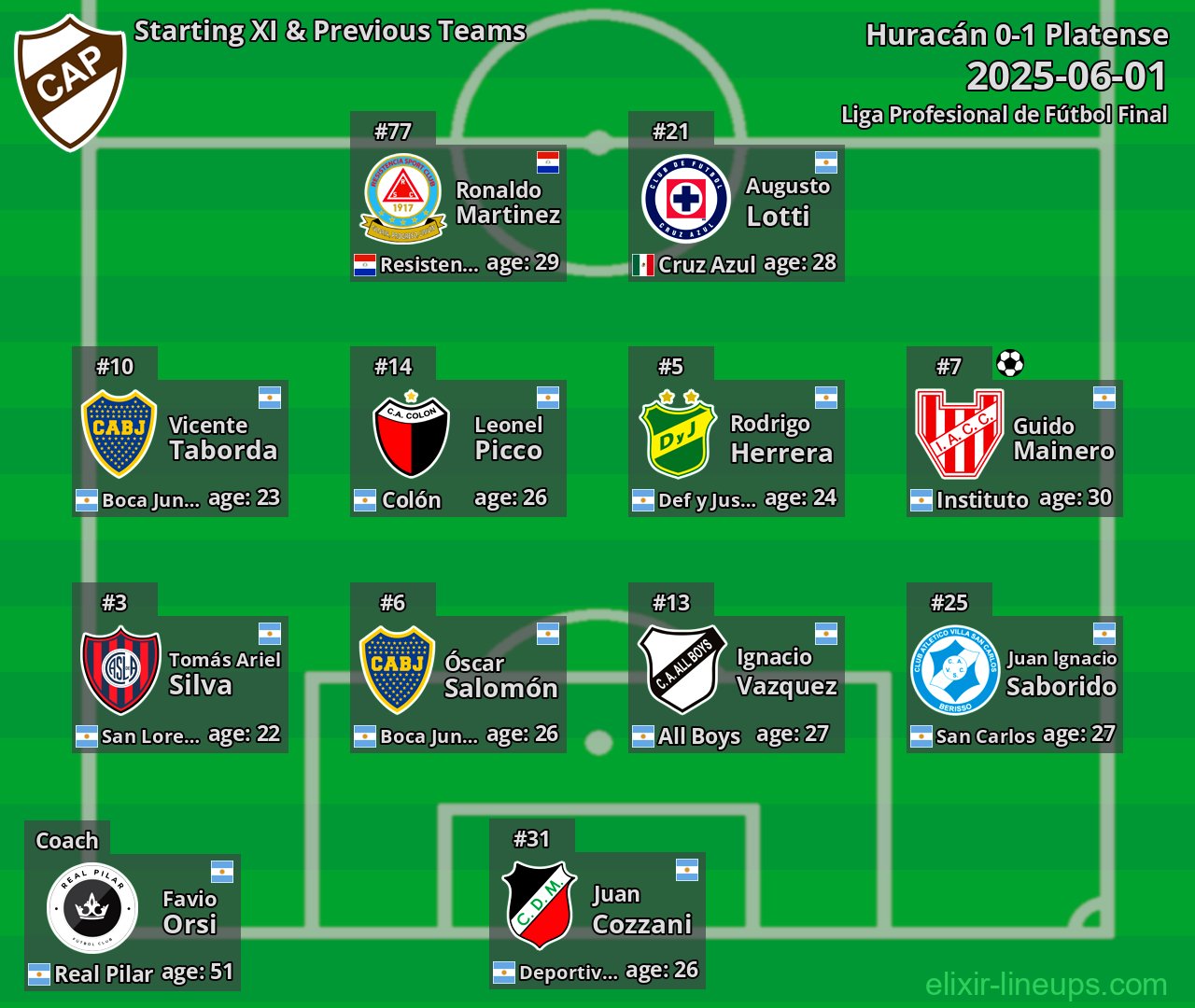 Platense Starting XI & Previous Teams 2025-06-01