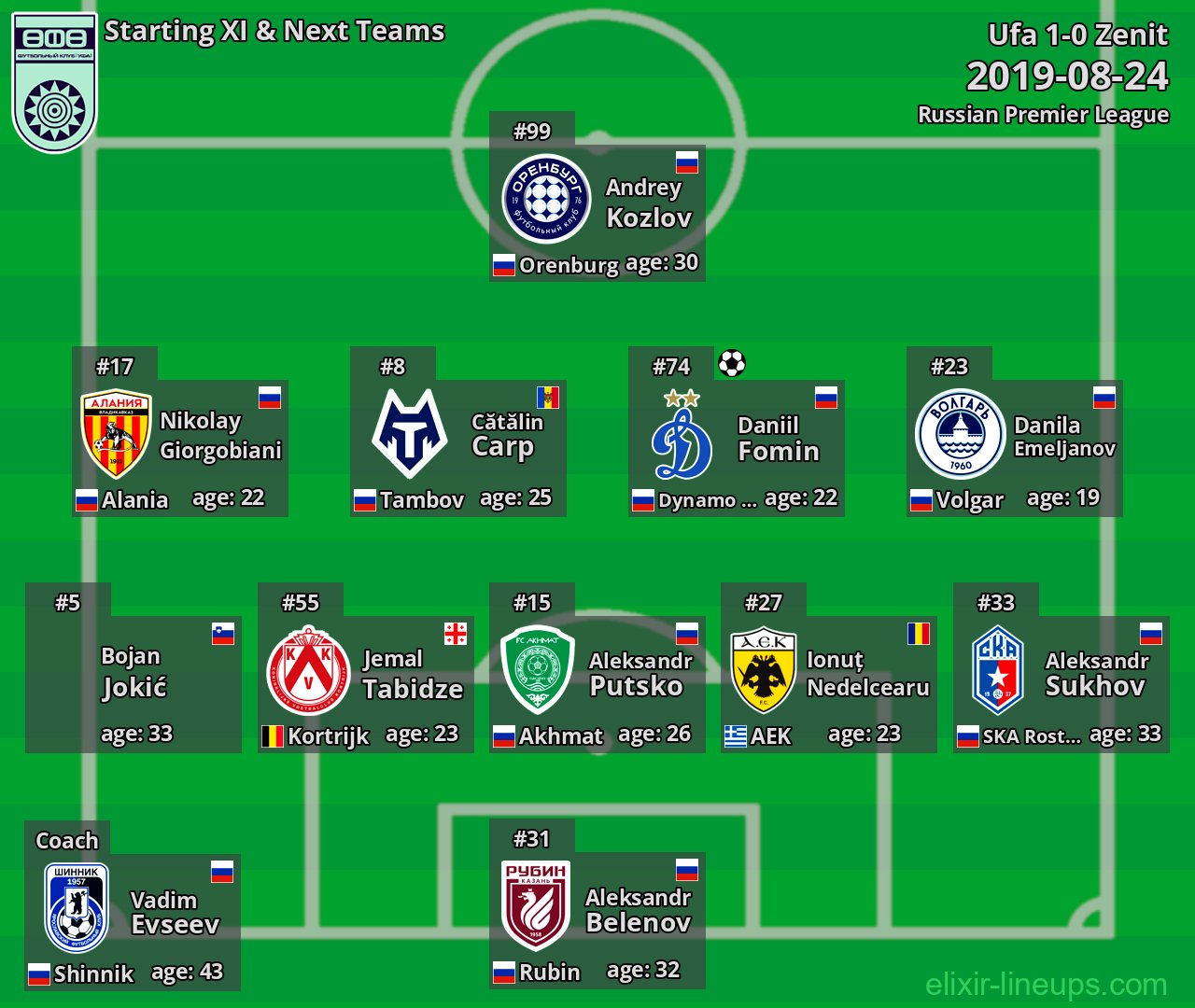 Ufa Starting XI & Next Teams 2019-08-24