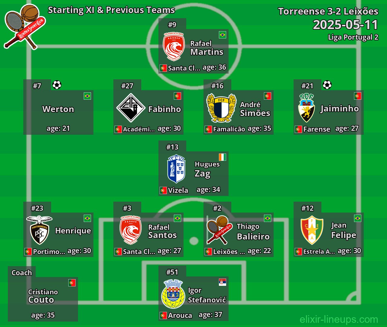 Leixões Starting XI & Previous Teams 2025-05-11
