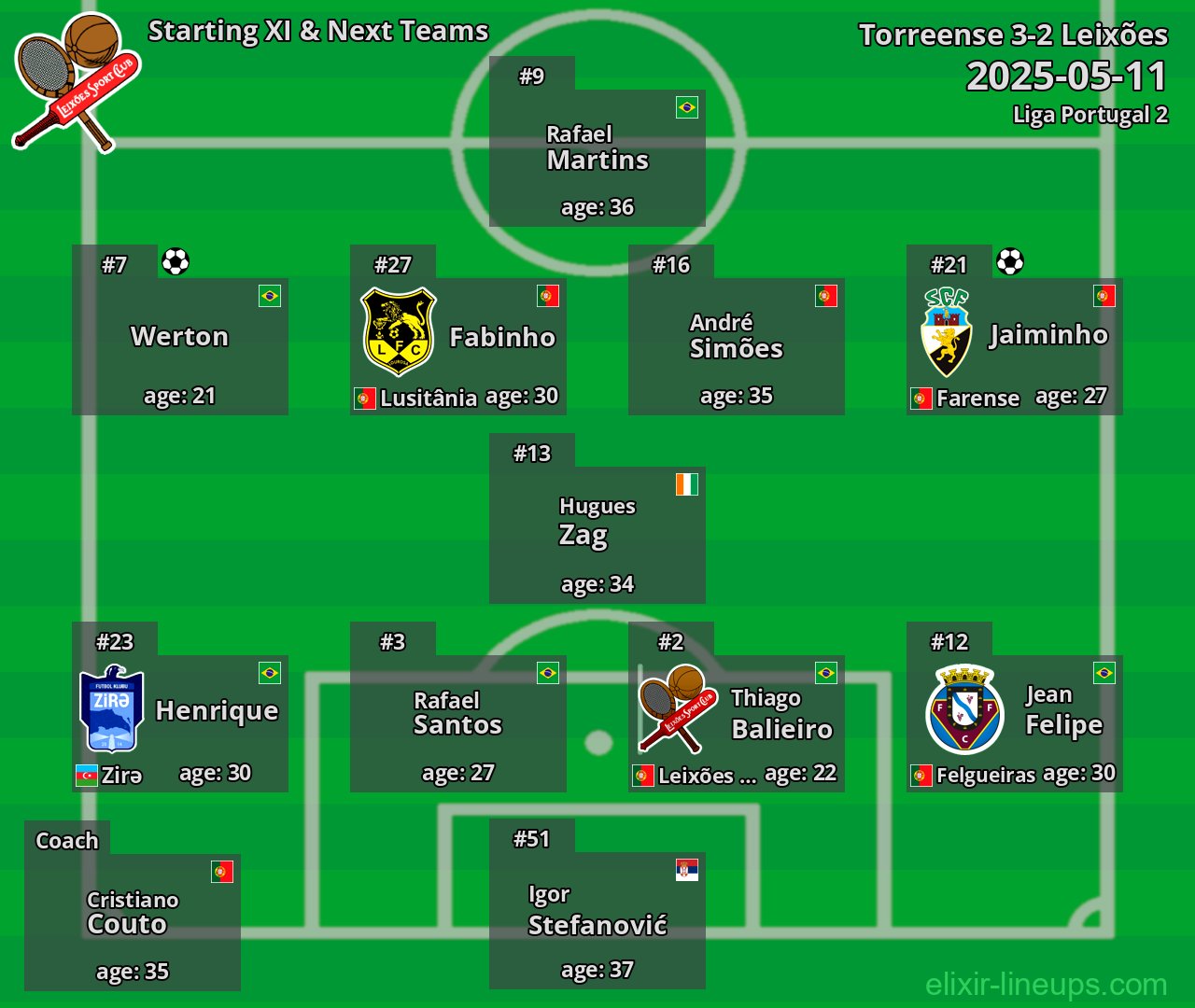 Leixões Starting XI & Next Teams 2025-05-11