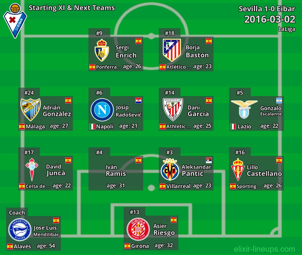 Eibar Starting XI & Next Teams 2016-03-02