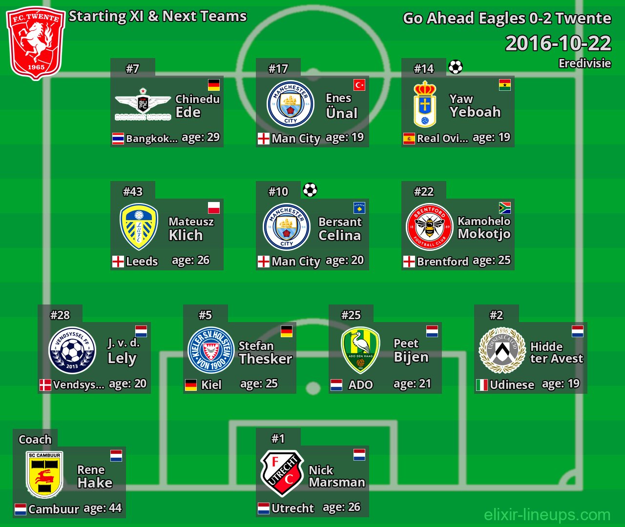 Twente Starting XI & Next Teams 2016-10-22