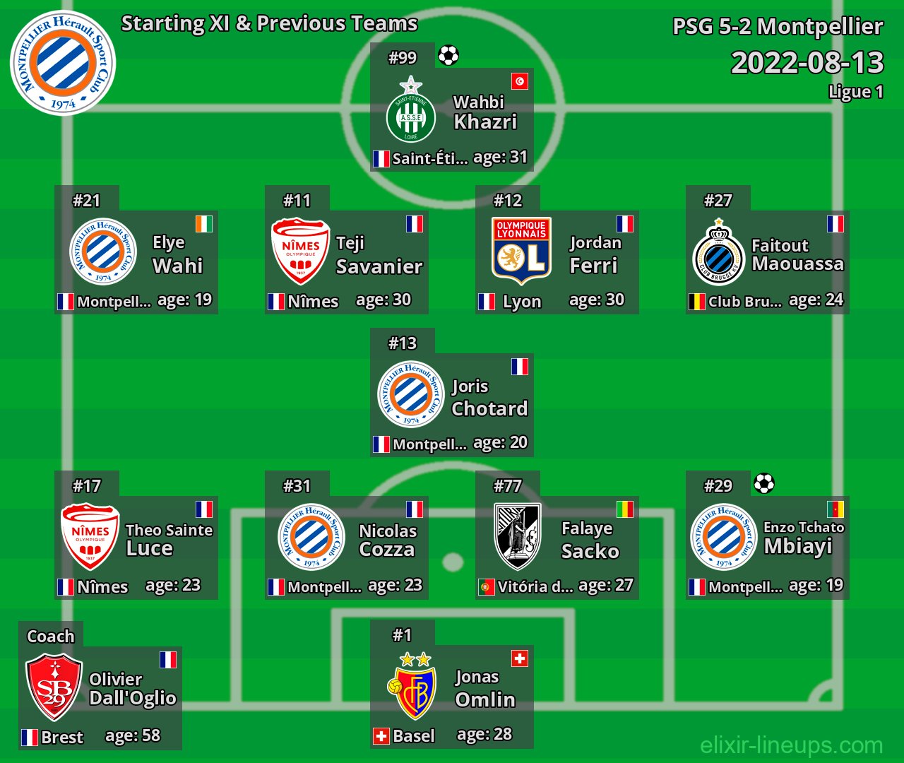 Montpellier Starting XI & Previous Teams 2022-08-13