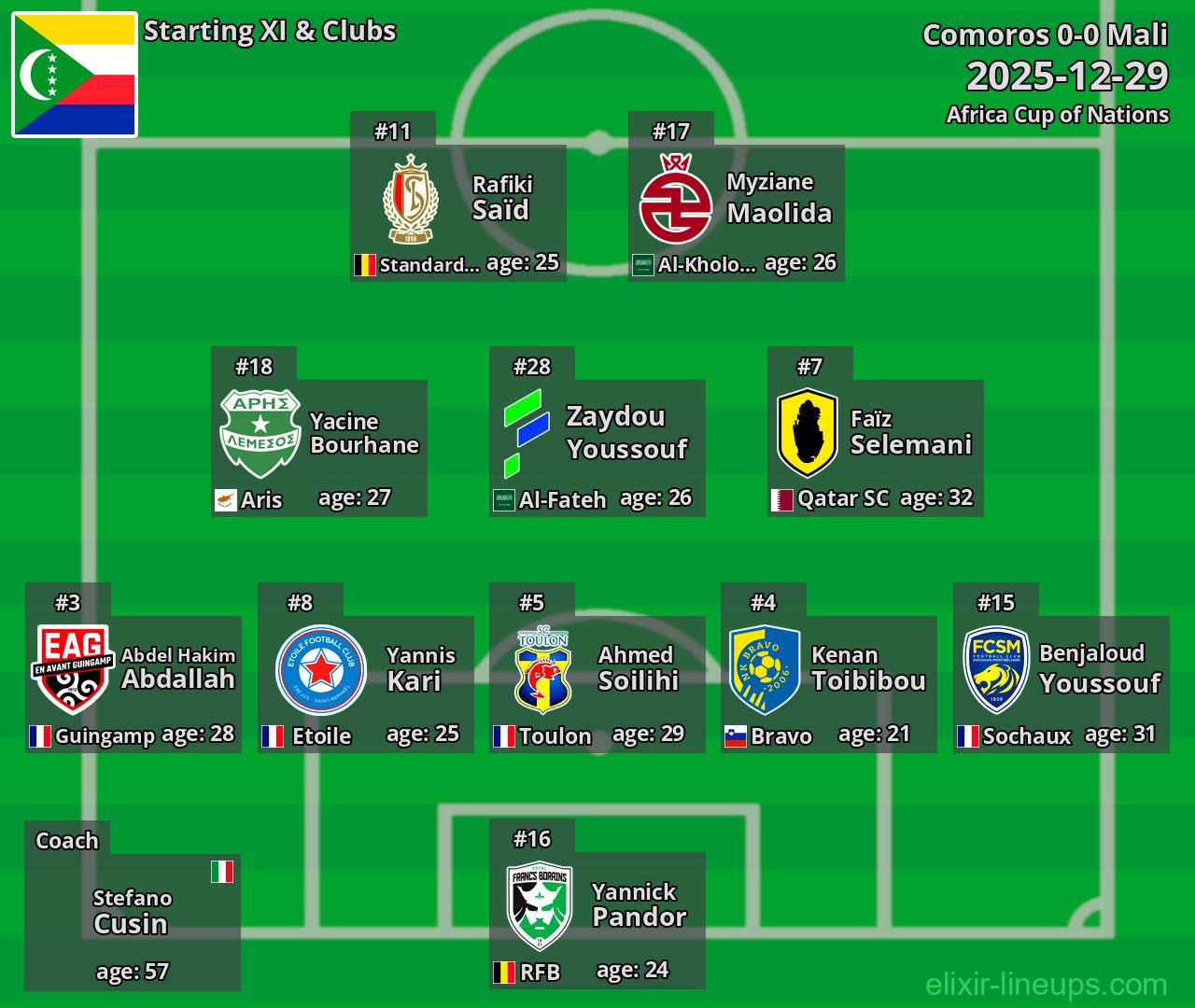 Comoros Starting XI 2025-12-29