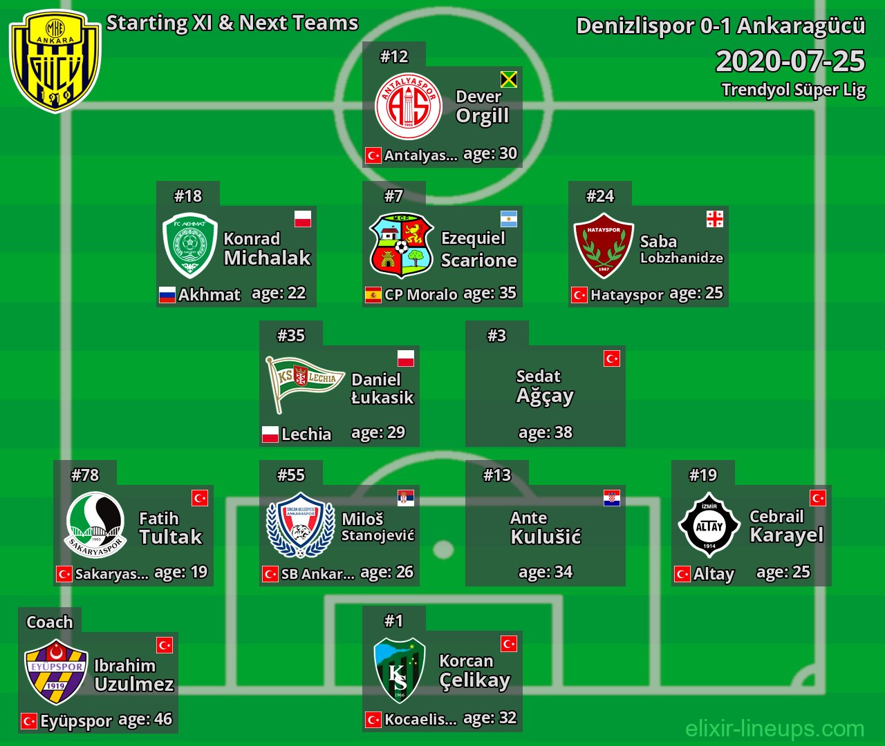 Ankaragücü Starting XI & Next Teams 2020-07-25