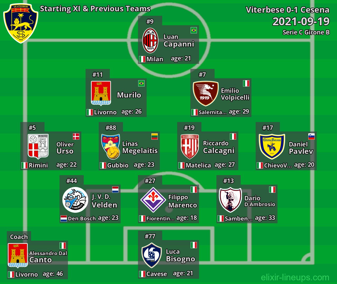 Viterbese Starting XI & Previous Teams 2021-09-19