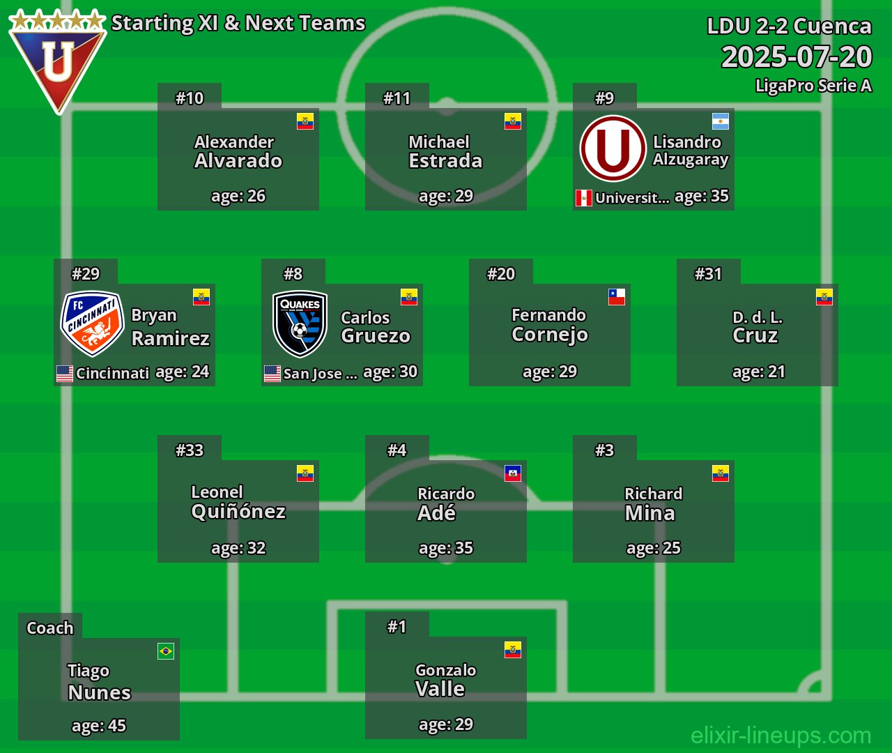 LDU Starting XI & Next Teams 2025-07-20