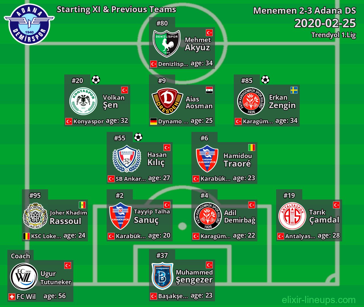 Adana DS Starting XI & Previous Teams 2020-02-25
