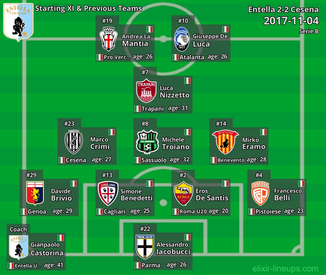 Entella Starting XI & Previous Teams 2017-11-04