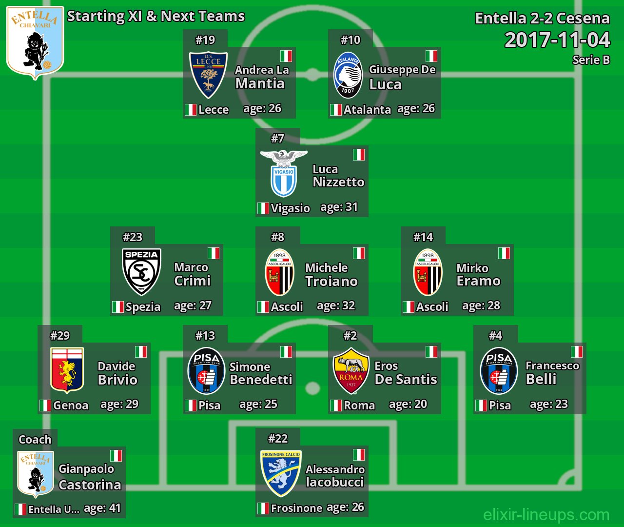 Entella Starting XI & Next Teams 2017-11-04