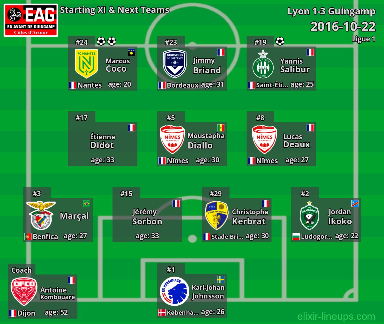 Guingamp Starting XI & Next Teams 2016-10-22