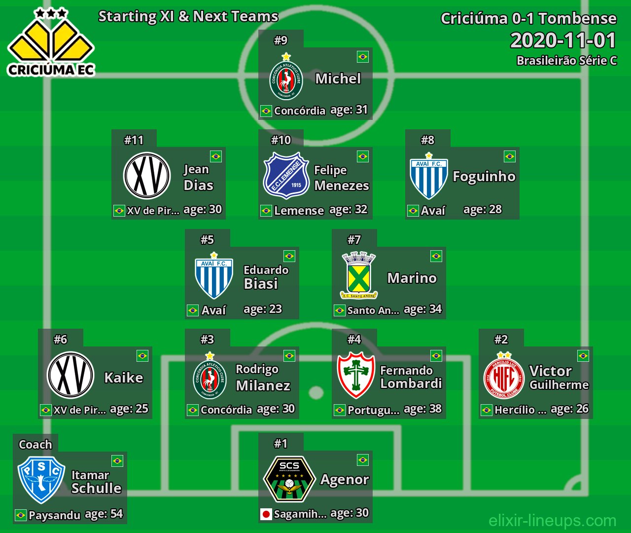 Criciúma Starting XI & Next Teams 2020-11-01
