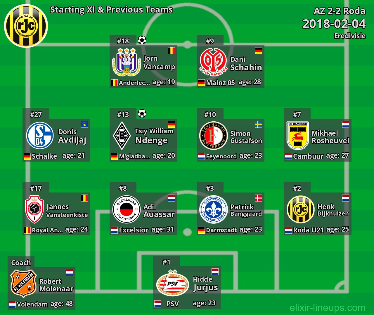 Roda Starting XI & Previous Teams 2018-02-04