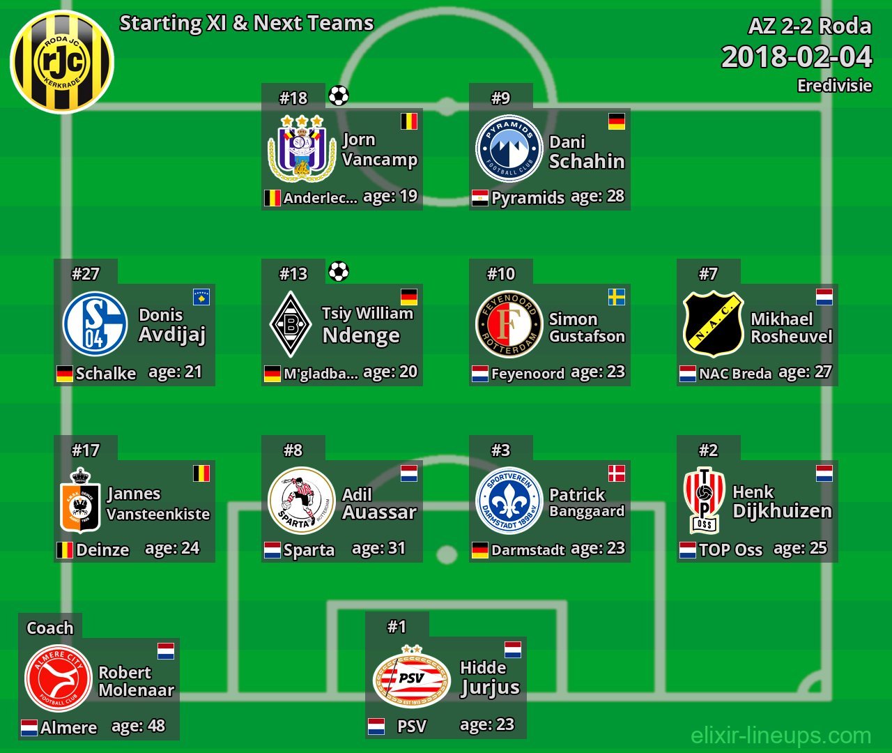 Roda Starting XI & Next Teams 2018-02-04